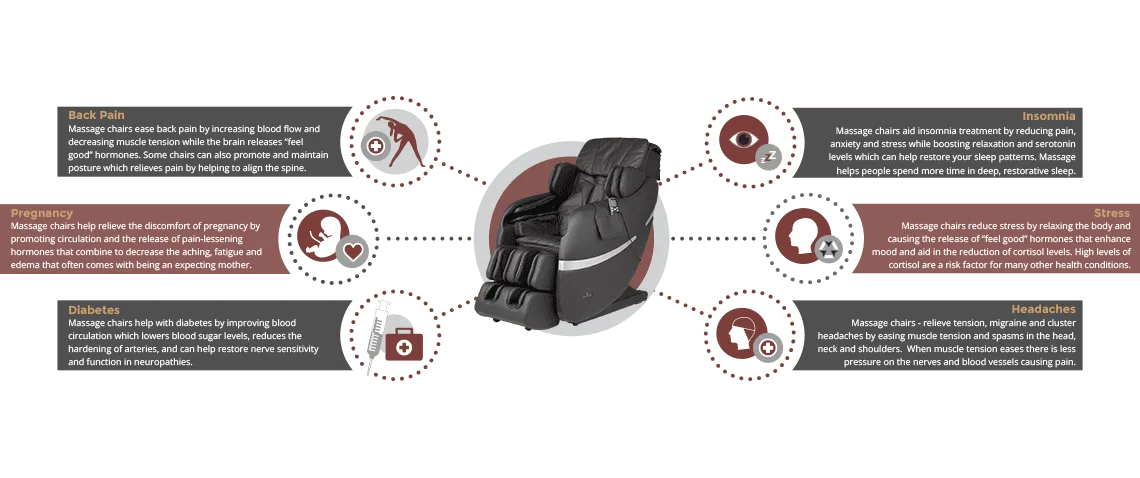 massage chair education massage chair education