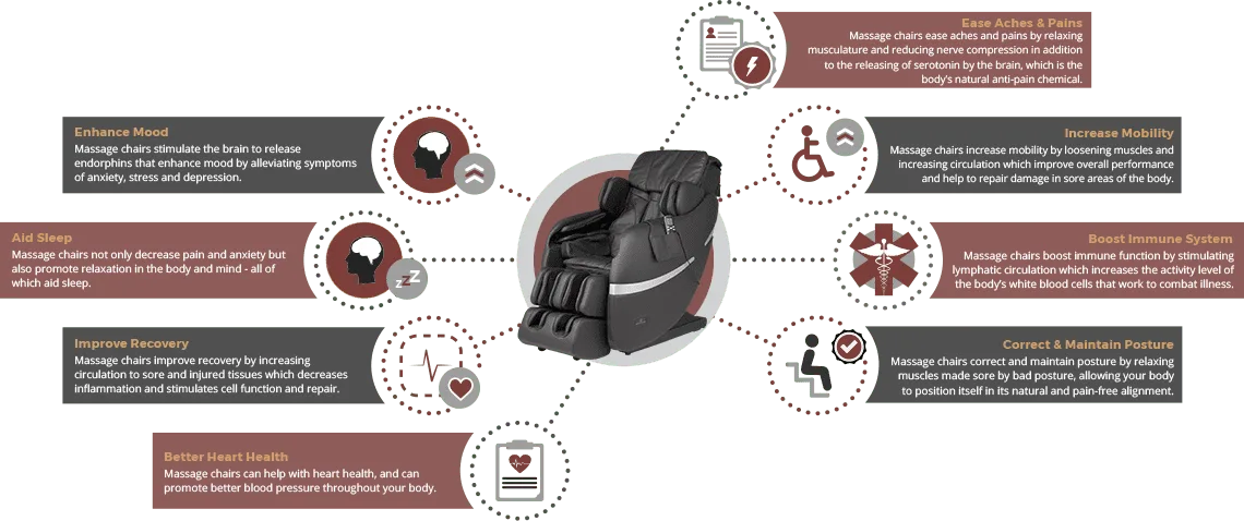 Massage chair benefits Massage chair benefits